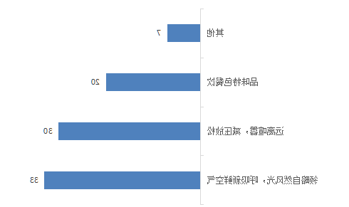 十大买球软件