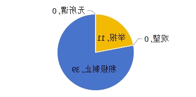 十大买球软件