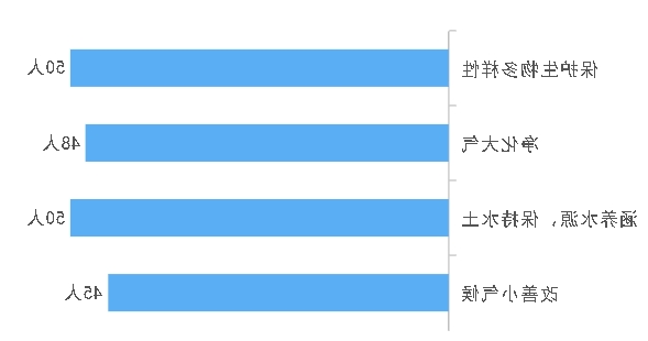 十大买球软件